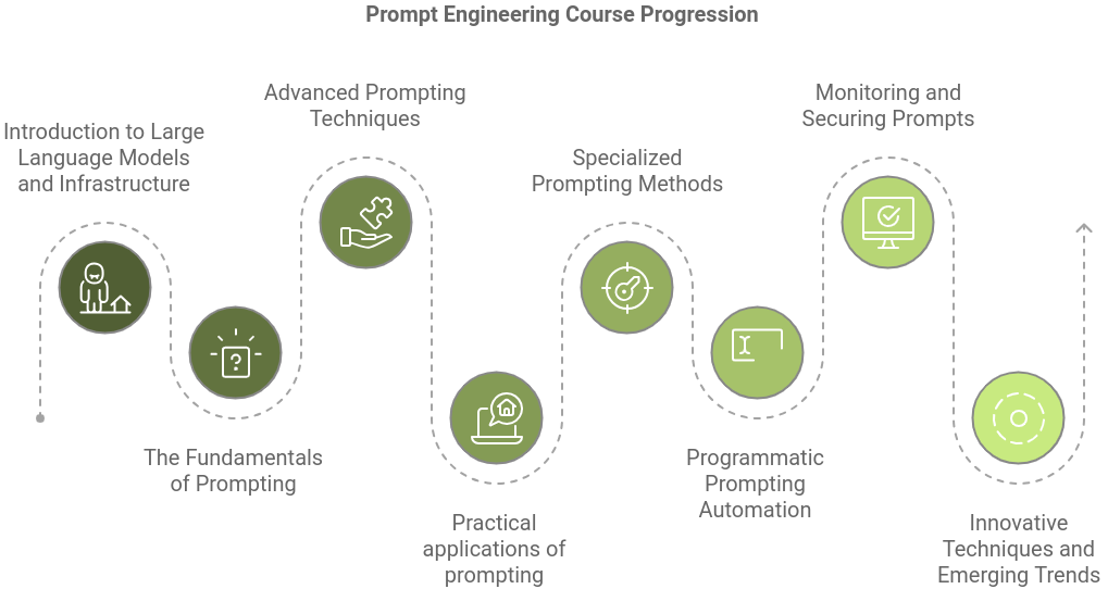 prompt_engineering_timeline